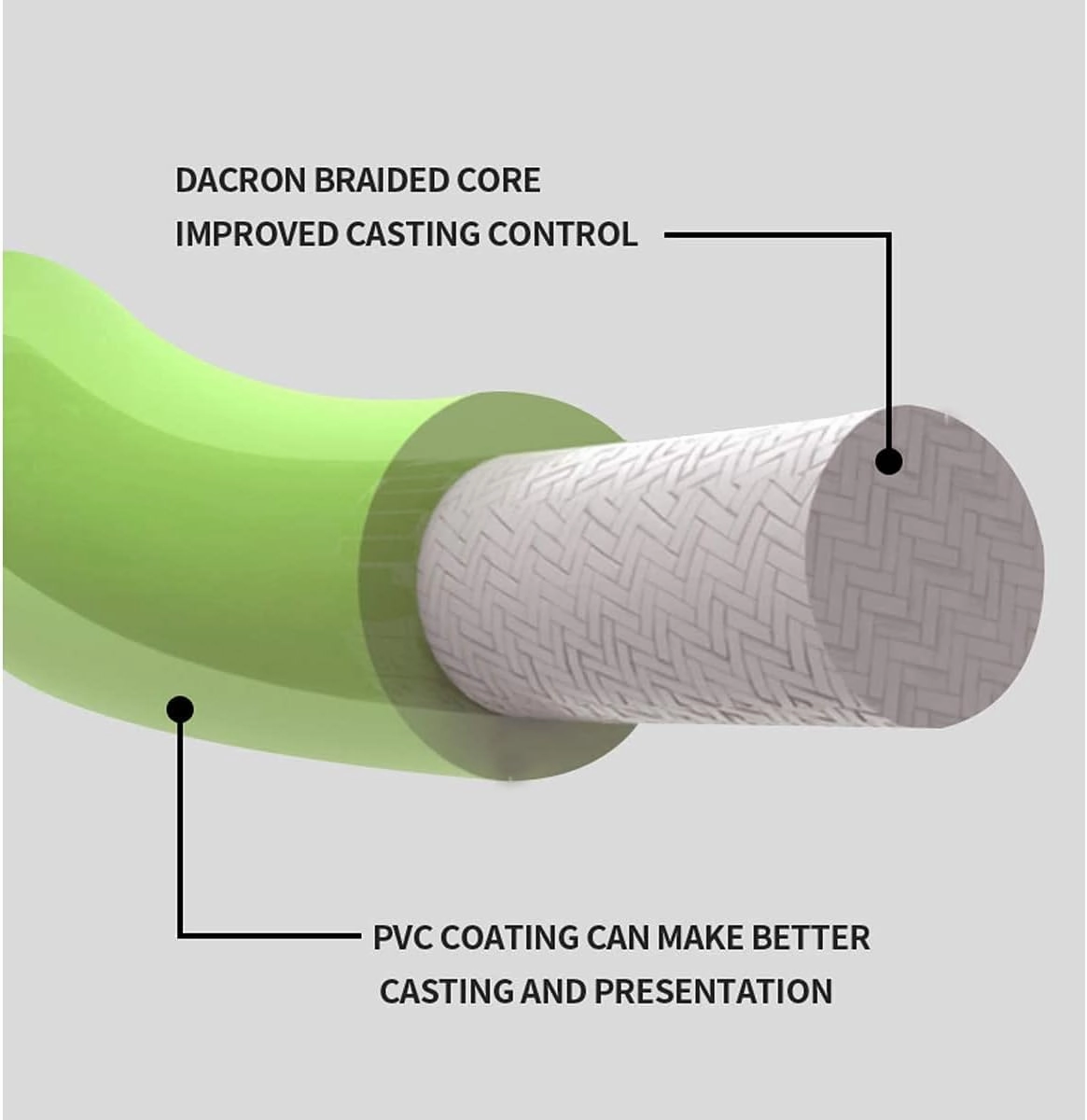 AnglerDream WF Fly Fishing Line Kit 1 2 3 4 5 6 7 8 9WT Fly Fishing Line Leader Braided Backing Fish Line