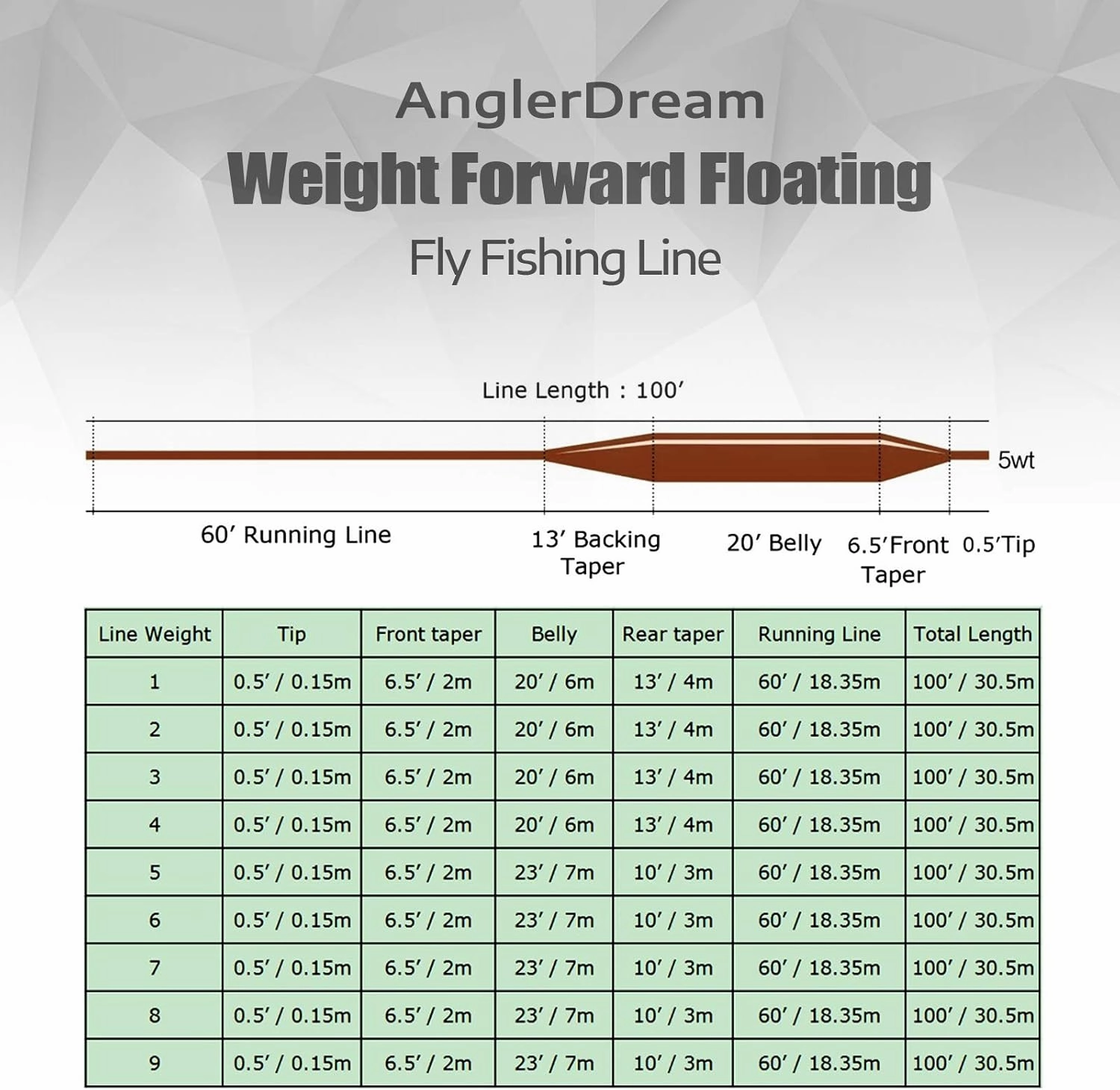 AnglerDream WF Fly Fishing Line Kit 1 2 3 4 5 6 7 8 9WT Fly Fishing Line Leader Braided Backing Fish Line