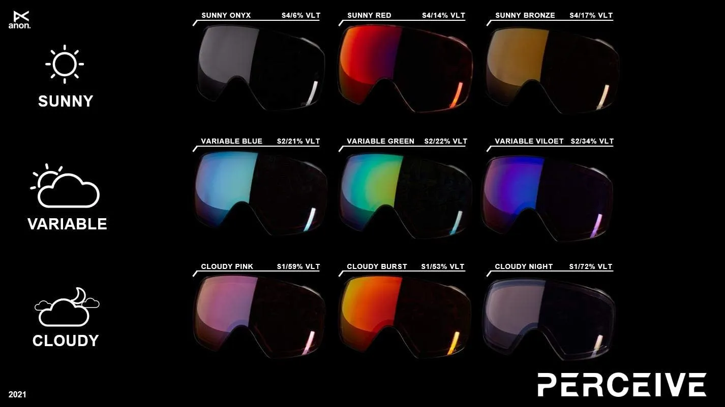 Anon mens Sync Perceive Lens