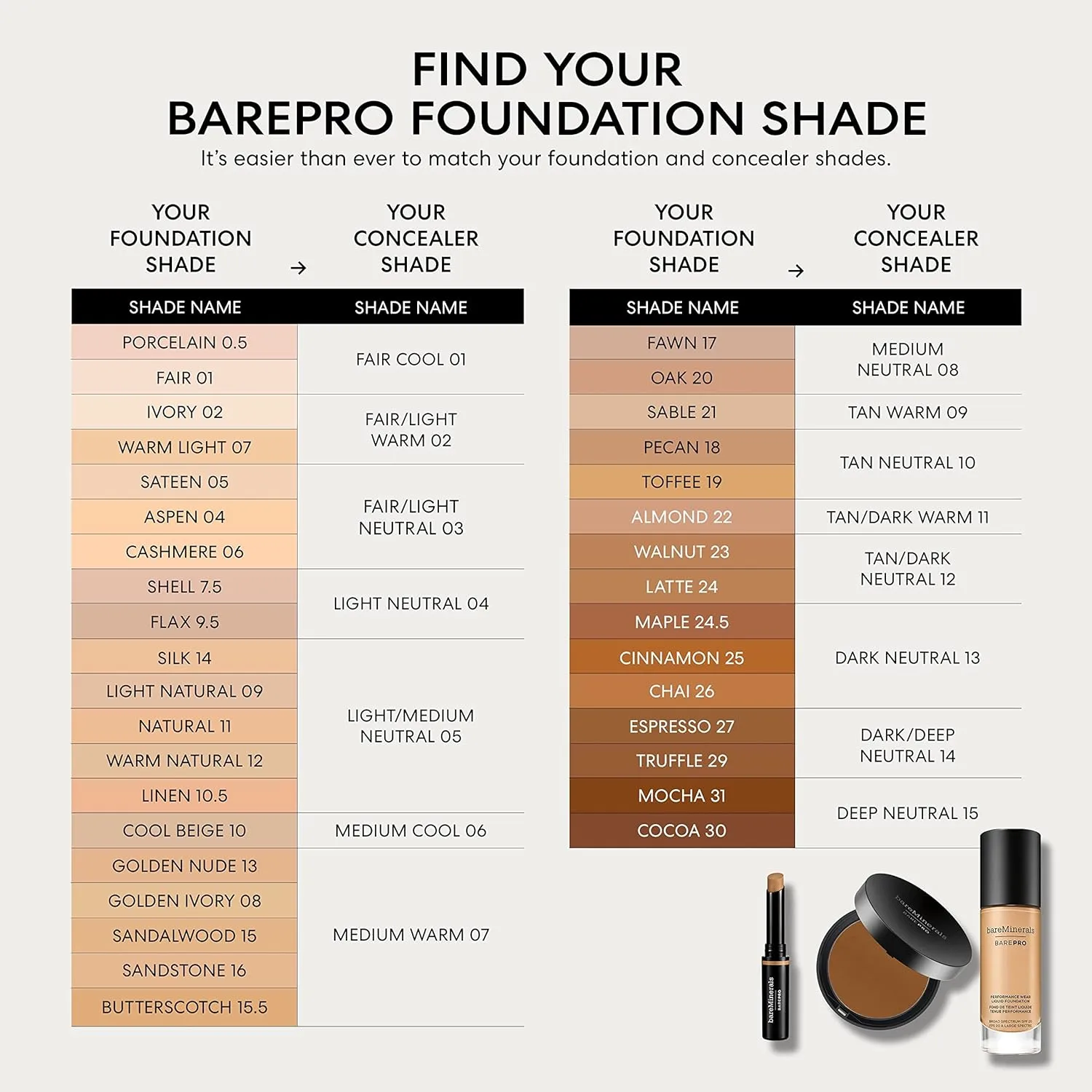 bareMinerals Barepro Performance Wear Liquid Foundation SPF 20, Breathable Makeup for Face, Full Coverage, 24HR Wear, Natural Matte Finish, Vegan