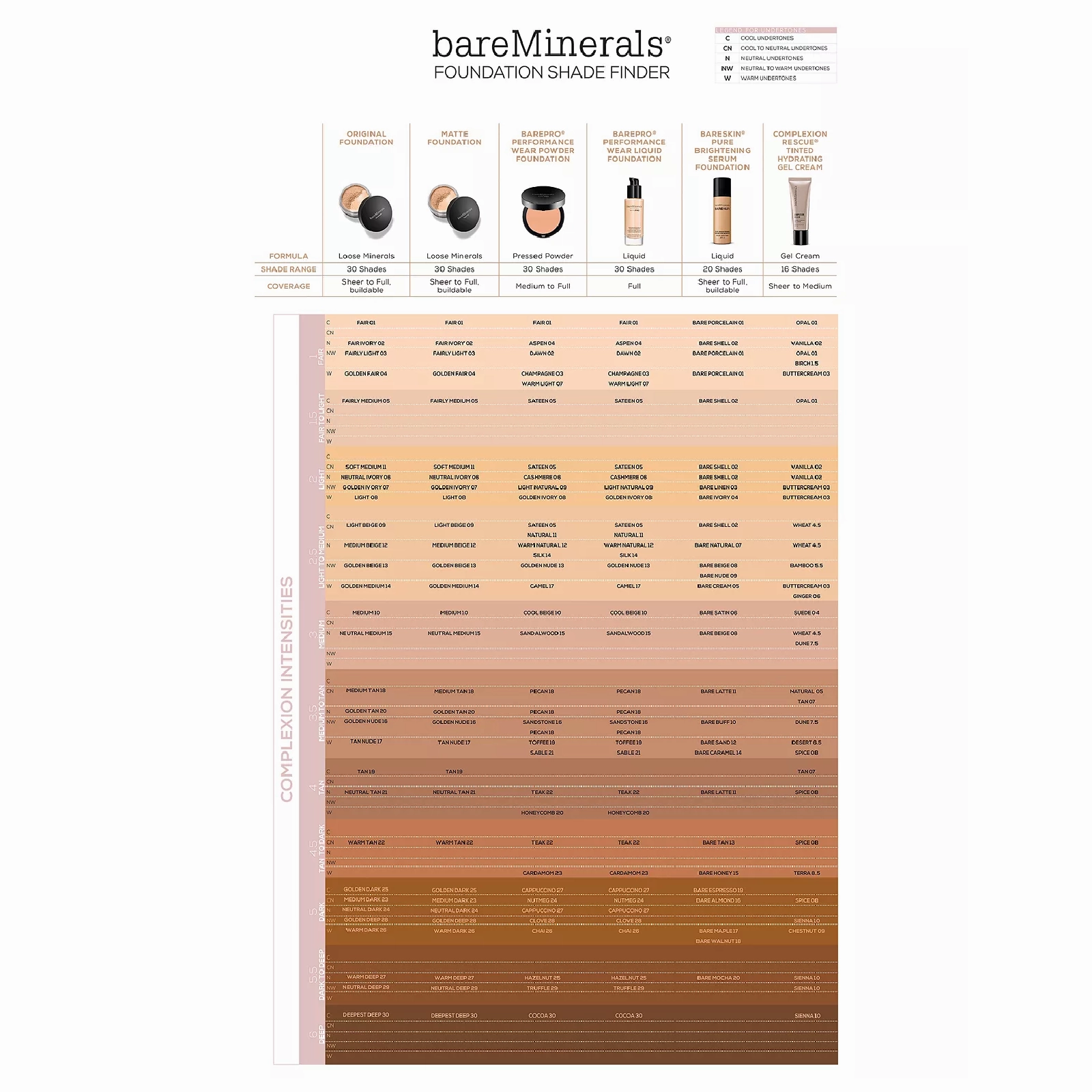 Bareminerals Loose Powder Matte Foundation SPF 15