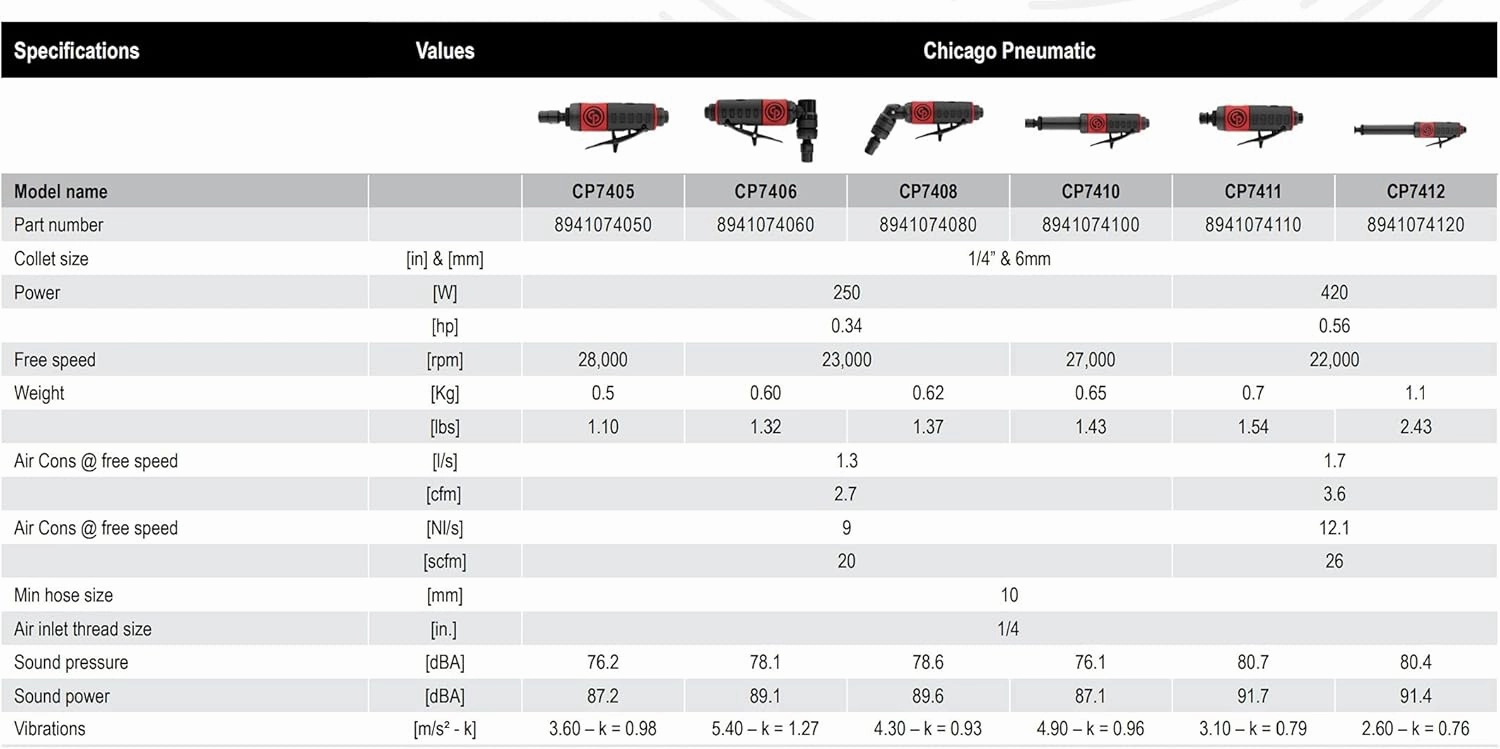 Chicago Pneumatic CP7406 - Air Angle Die Grinder Tool, Welder, Woodworking, Automotive Car Detailing, Stainless Steel Polisher, Heavy Duty, 1/4 Inch (6 mm), 0.34 HP / 250 W, 23000 RPM