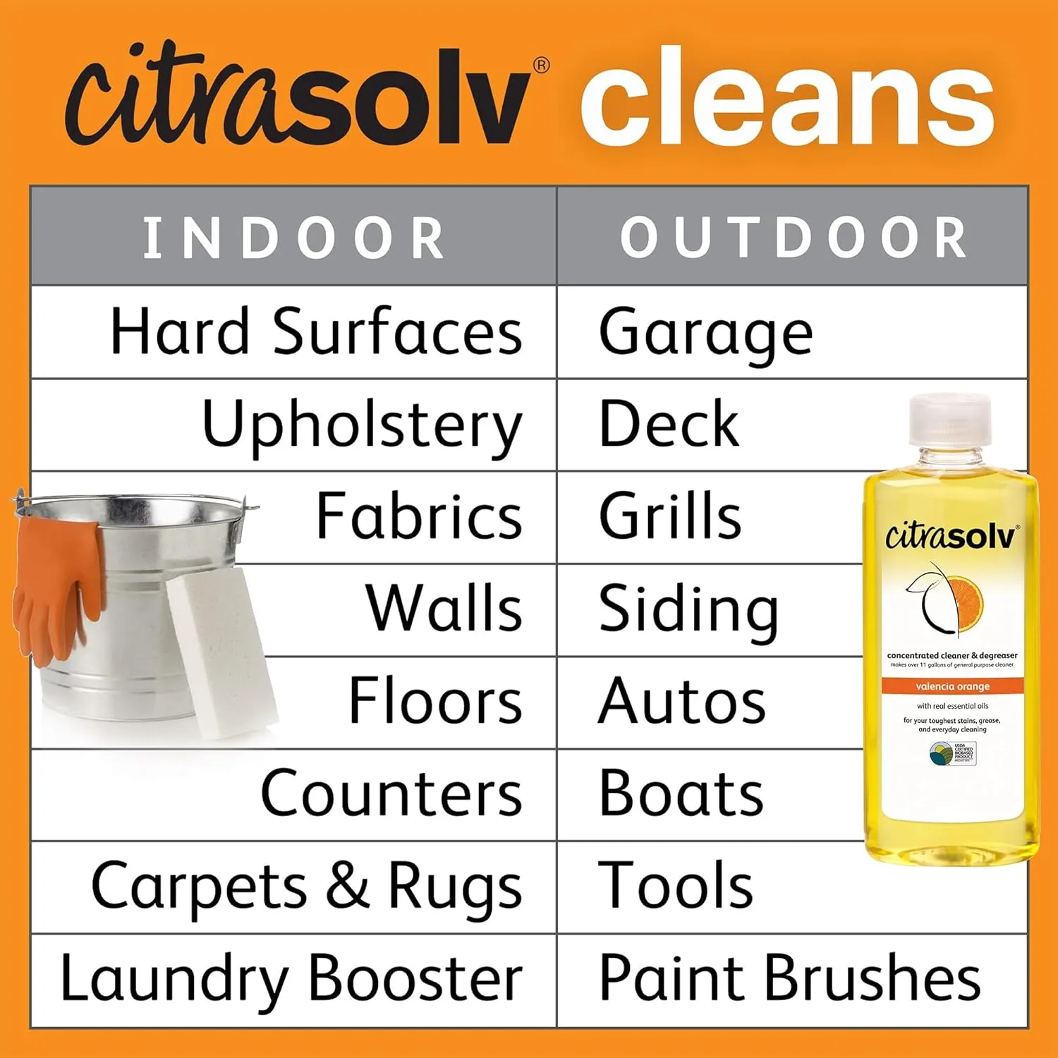 Citra Solv Concentrated Household Cleaner & Degreaser -Valencia Orange Scent 8 fl oz Safe, Effective, and Versatile Cleaning Solution, Natural Ingredients Non Toxic,Biodegradable, Made in USA 6PK