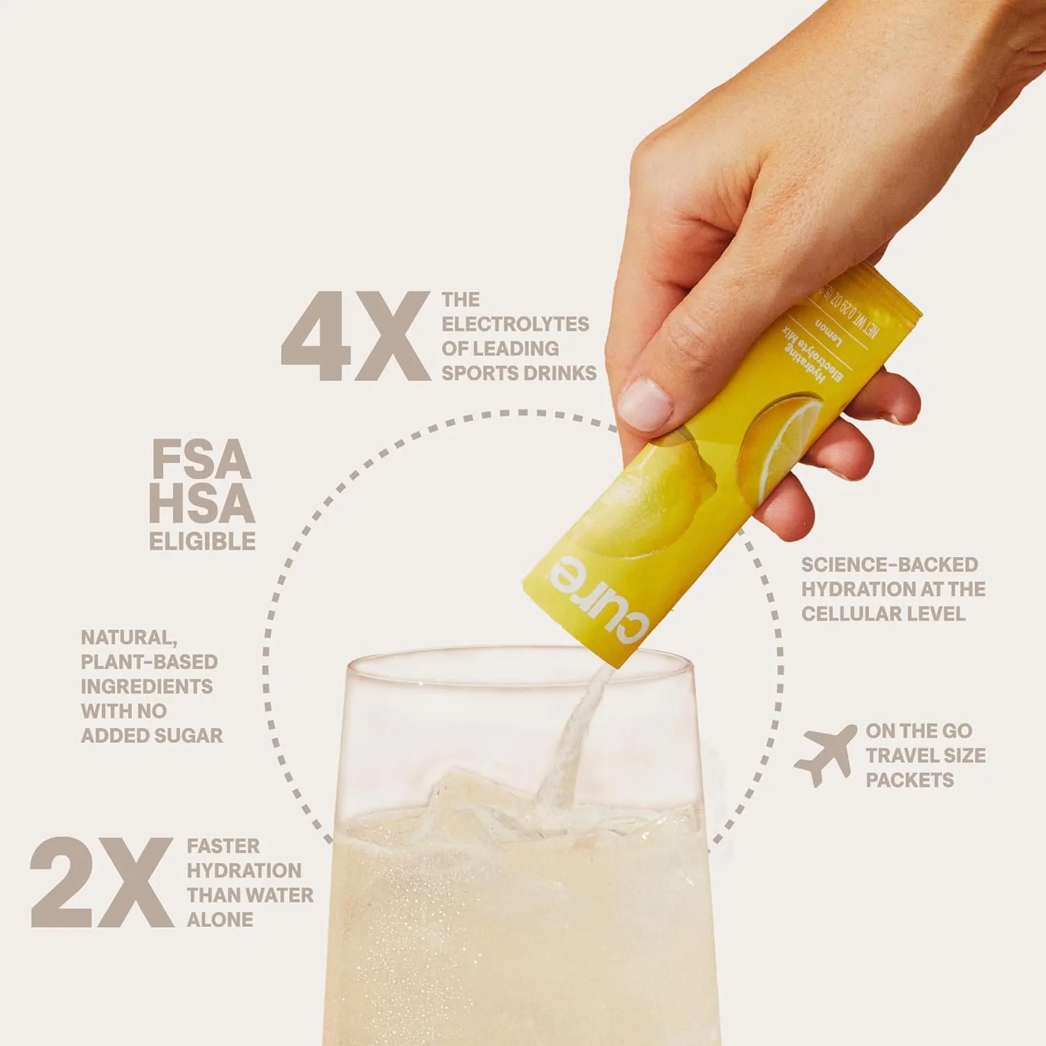 Cure Hydration | Plant-Based Electrolyte Drink Mix | No Added Sugar | FSA & HSA | Dehydration Relief Powder Made with Coconut Water | Non-GMO | Vegan | 28 Servings Jar - Lemonade