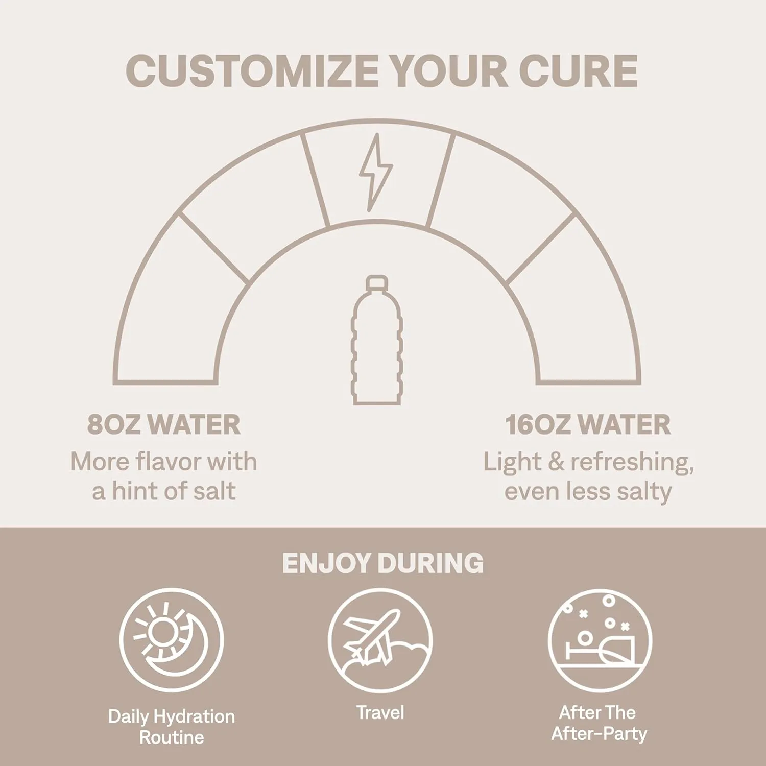 Cure Hydration | Plant-Based Electrolyte Drink Mix | No Added Sugar | FSA & HSA | Dehydration Relief Powder Made with Coconut Water | Non-GMO | Vegan | 28 Servings Jar - Lemonade