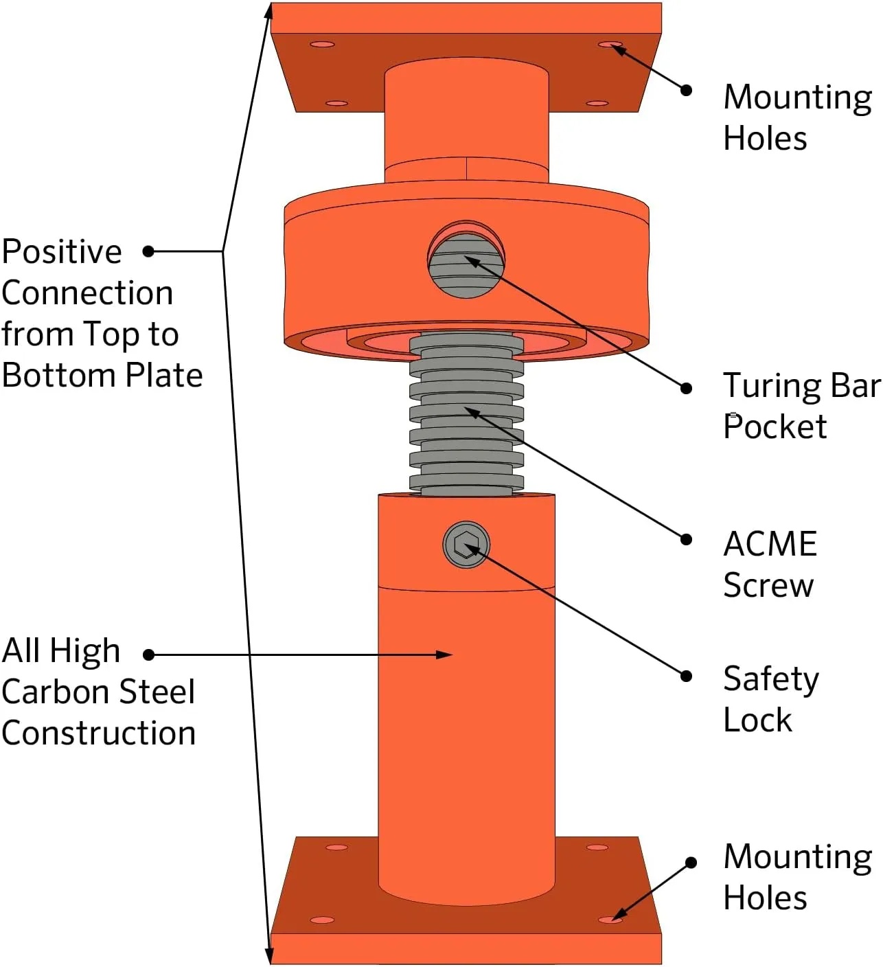 Ellis Manufacturing Adjustable Mini Screw Jack Post – House Jack for Foundation, Floor Leveling, and Concrete Bracing – 15,000 lb Max Load Capacity – 2.5" Adjustment
