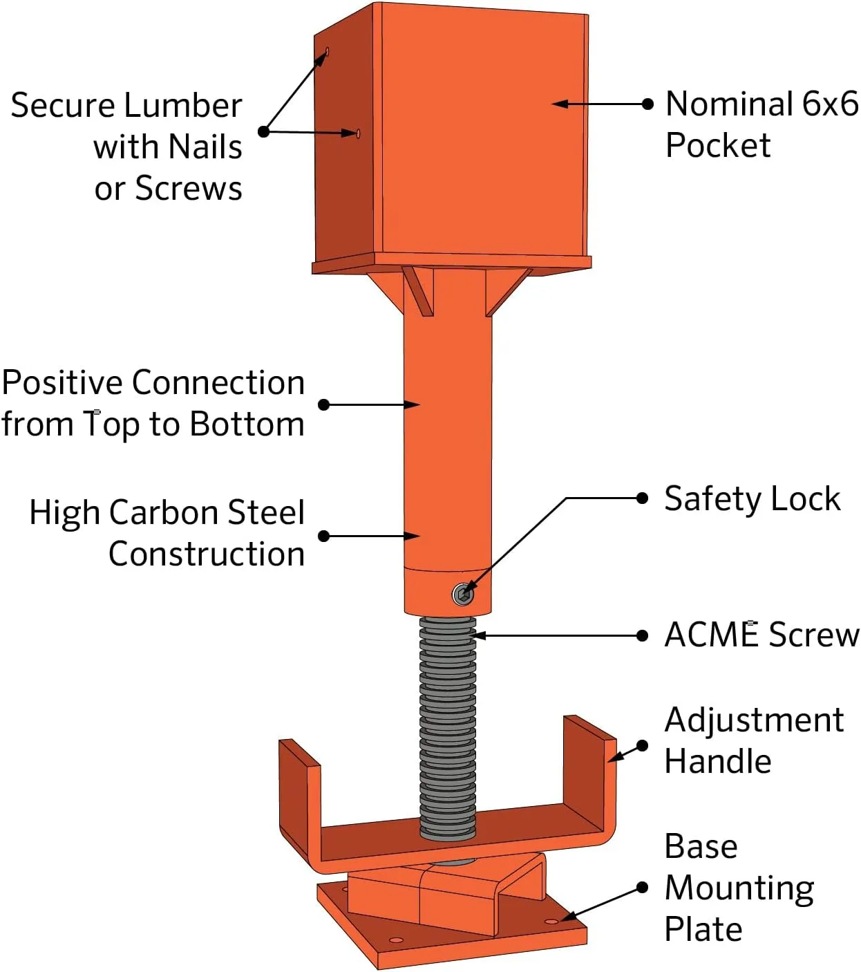 Ellis Manufacturing Adjustable Screw Jack - Ultra Strong Support Post, House Jack for Floor Leveling, Foundation, and Joist Stabilization - 30,000 Safe Load Capacity, 6” Adj. - Painted (6x6)