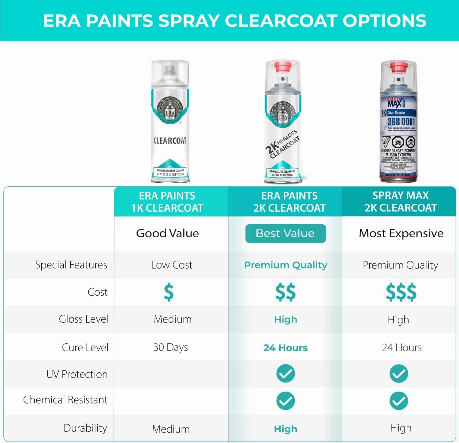 ERA Paints 2K High Gloss Automotive Clear Coat Spray/Aerosol Can – Professional Quality & Finish - Easy to Use – Best Value (2 pack)