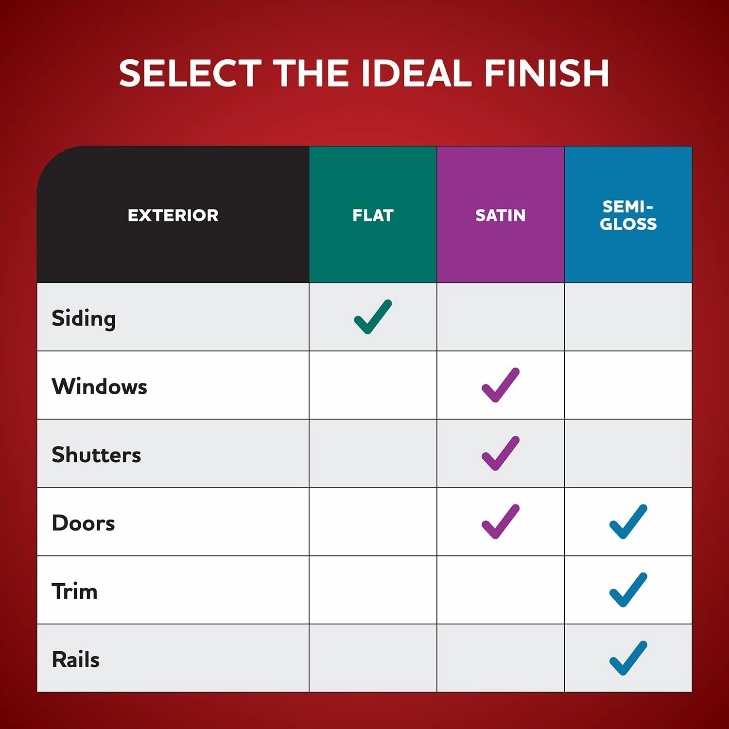 Glidden Exterior Paint   Primer: Red/Burled Redwood, One Coat, Semi-Gloss, 1-Gallon
