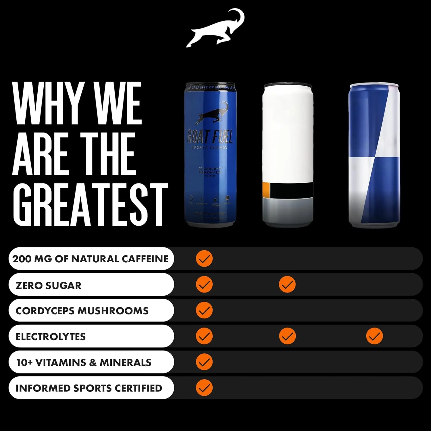 G.O.A.T. Fuel Energy Drink, Natural Caffeine, Electrolytes, BCAAs, Cordyceps Mushrooms & Antioxidants, Lightly Carbonated Pre Workout & Sports Energy Drink, 12-Pack, 12 fl oz Cans, Blueberry Lemonade