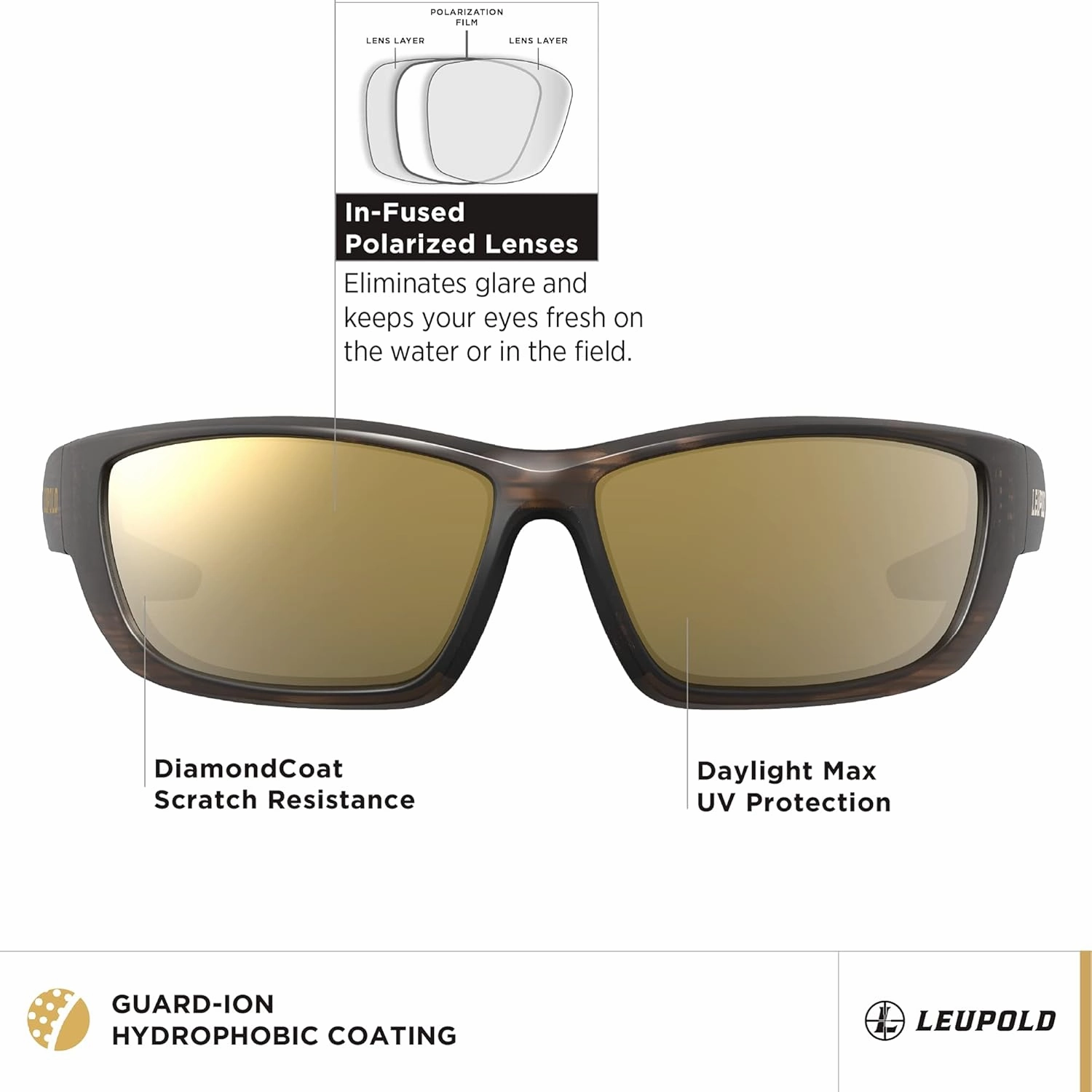 Leupold Cheyenne Performance Eyewear with Polarized Lenses