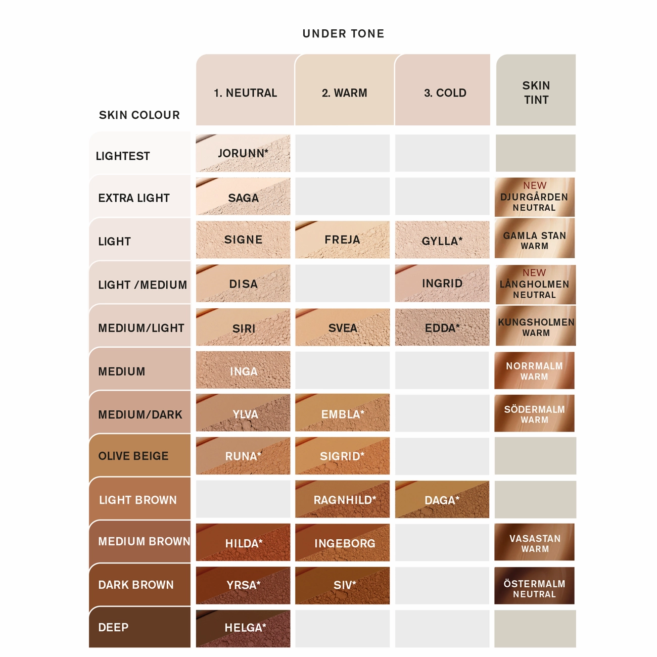 LIQUID MINERAL FOUNDATION NORRSKEN