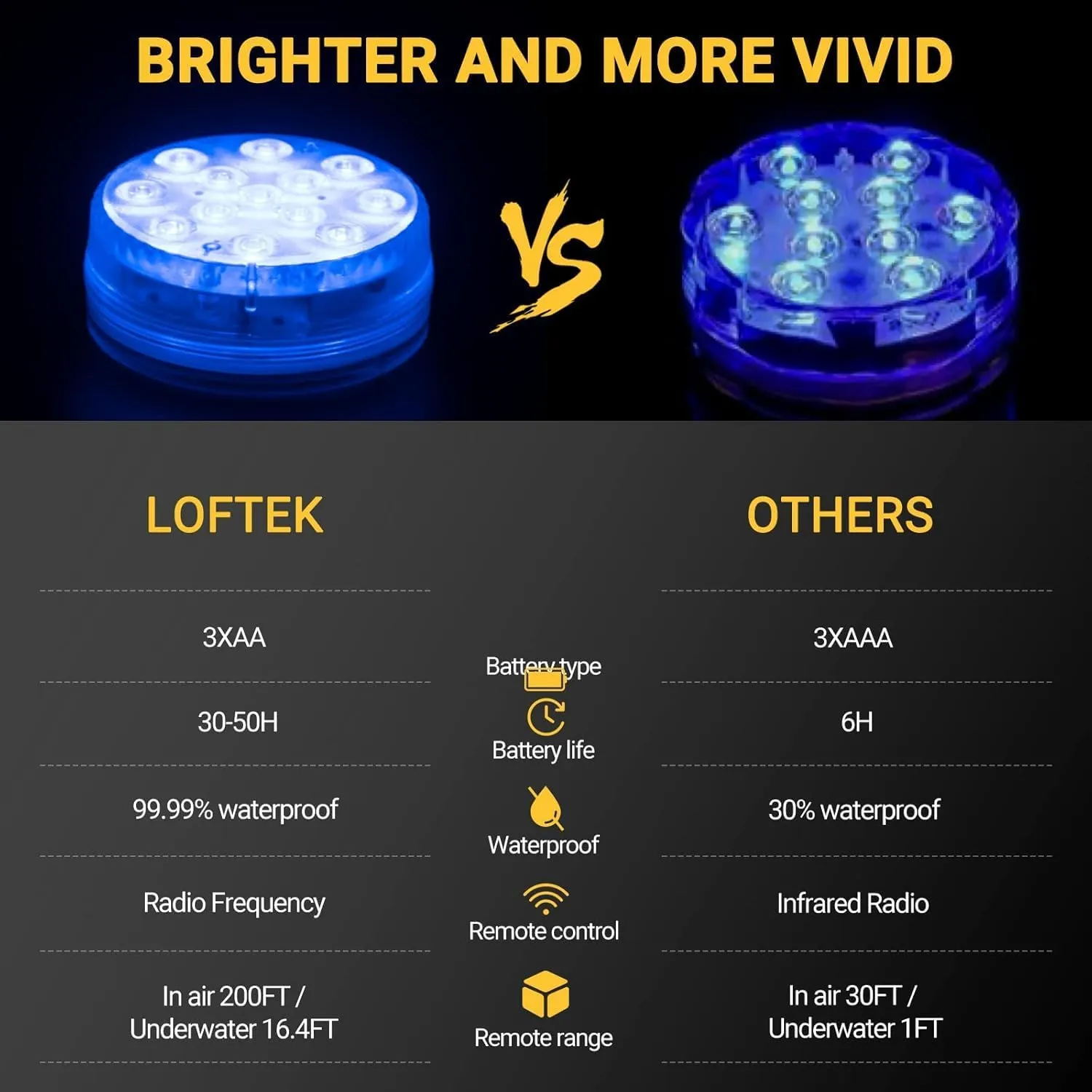 LOFTEK Submersible LED Lights with Remote, 13 LED Pool Lights for Inground Above Ground Pool with Magnets &Suction Cups,16 Color Changing Underwater Light for Ponds Battery Operated (4 Packs)