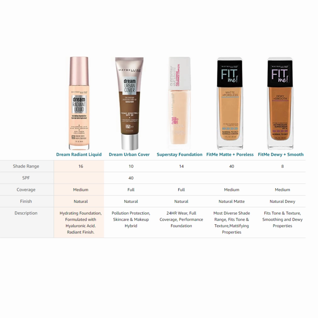 Maybelline Dream Radiant Liquid Foundation 30ml 60 Sandy Beige