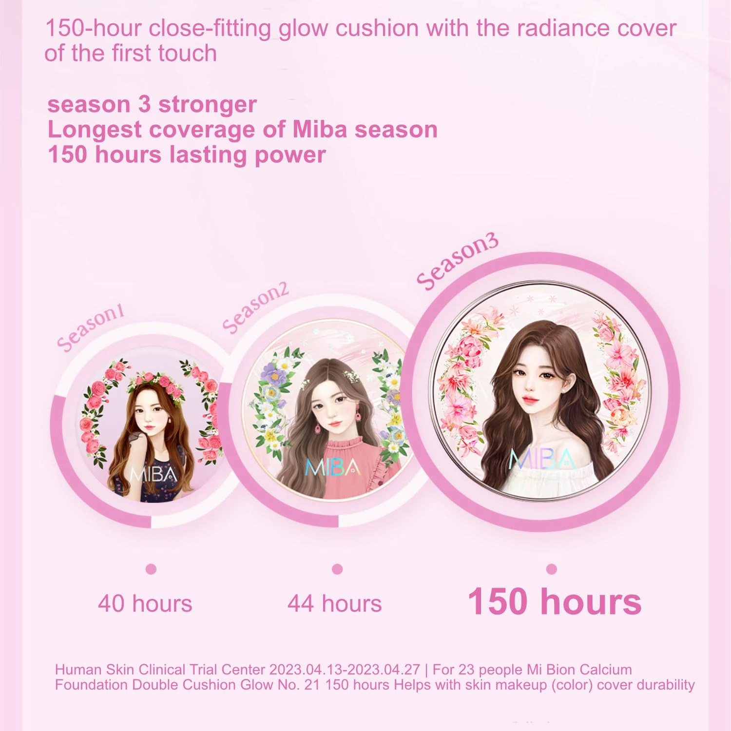 MIBA Ion Calcium Foundation Double Cushion Glow 25 g / 0.88 oz Big Cushion SEASON 3. Long Lasting Cover Effect. Moisture glow. Skin tightening relief. Smooth adhesion. (#23 Rosy Beige Refill)