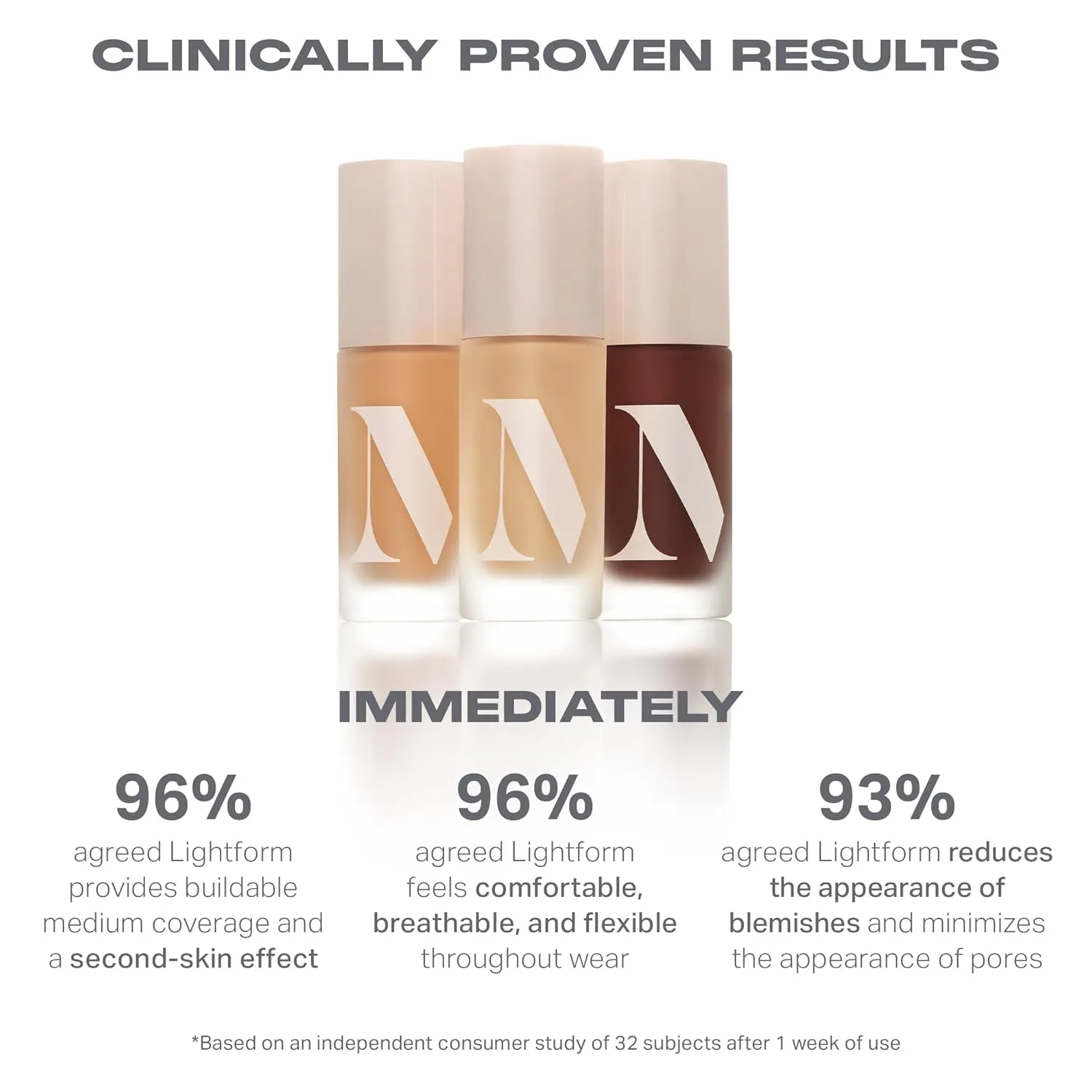 Morphe Lightform Liquid Foundation - Extended Hydration Foundation Makeup with a Lasting, Natural Radiant Finish - Long-Wearing Formula with Buildable, Medium Coverage - Rich 25N (1.01 fl oz)
