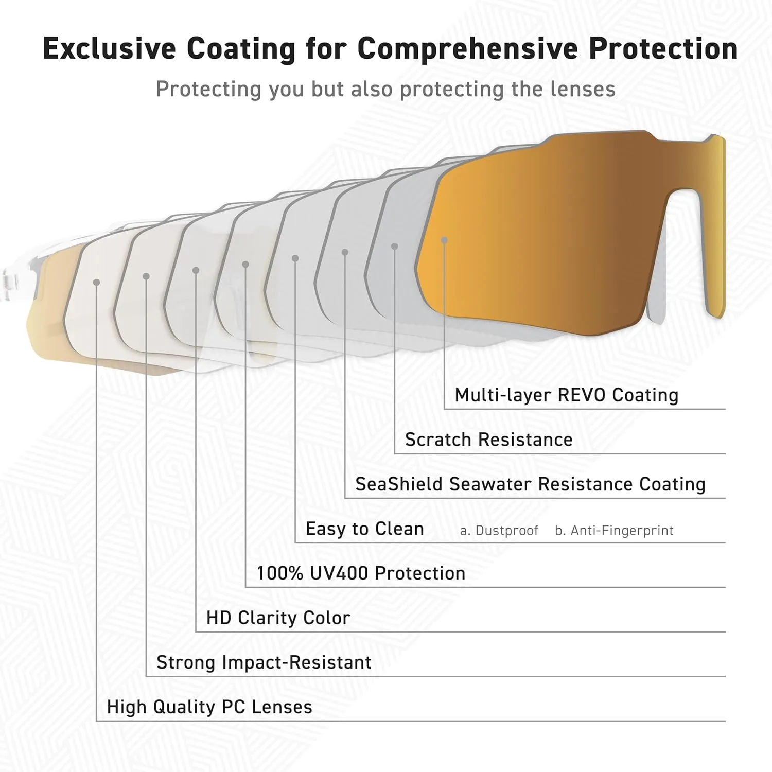 MOTIONVIEW Sports Sunglasses Outdoor HD High Contrast UV400 Running Baseball Softball Sports Eco-friendly