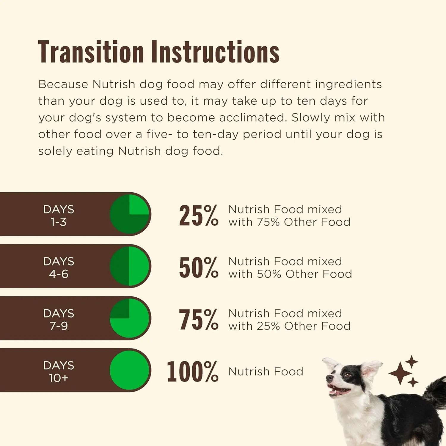 Nutrish Dry Dog Food, Real Beef, Pea & Brown Rice Recipe Whole Health Blend for Adult Dogs, 40 lb. Bag, Packaging May Vary (Formerly Rachael Ray)