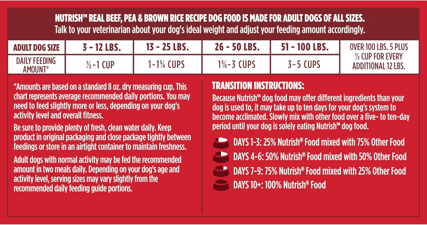 Nutrish Dry Dog Food, Real Beef, Pea & Brown Rice Recipe Whole Health Blend for Adult Dogs, 40 lb. Bag, Packaging May Vary (Formerly Rachael Ray)