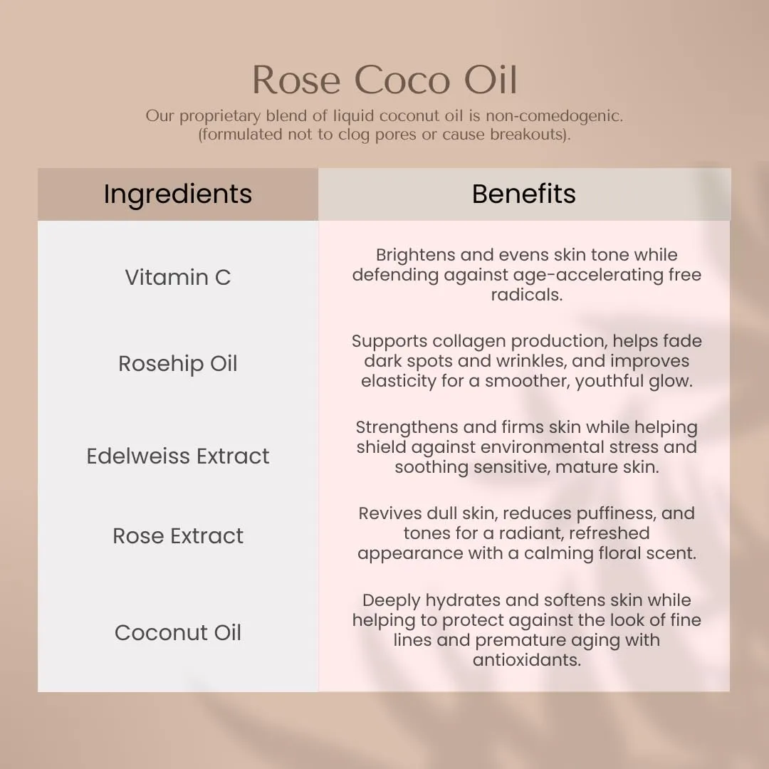 Organic to Green ROSE COCO OIL & VITAMIN C–Face & Body Serum Oil & Skincare Moisturizer with Vitamin E, Rosehip & Edelweiss – Fast-Absorbing, Restore Natural Glow, Non-Greasy, Clean Beauty, Vegan, 5oz