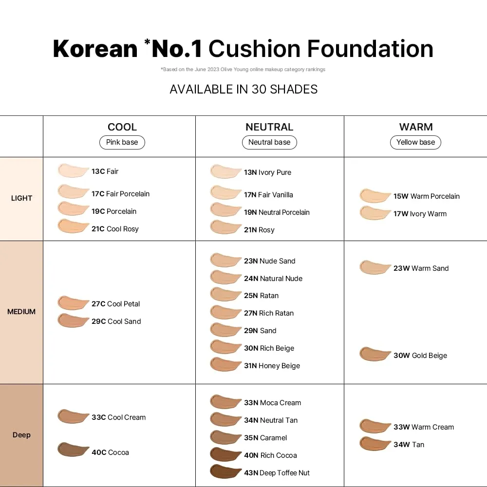 Parnell Cicamanu Serum Cushion - Hydrating Foundation for Soothing, Coverage, Glass Skin | Lightweight for Sensitive and Dry Skin (0.52 Fl Oz) (25N) | K-beauty