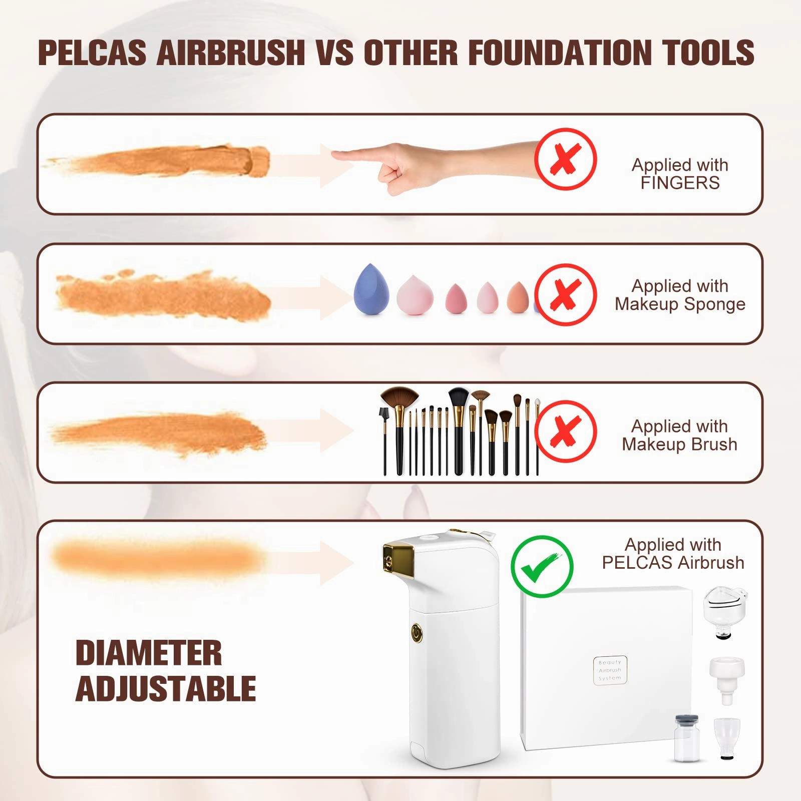 PELCAS Air Airbrush Makeup, Cordless Professional Airbrush Foundation Machine, Airbrush Compressor Set for Face at Home SPA(White)