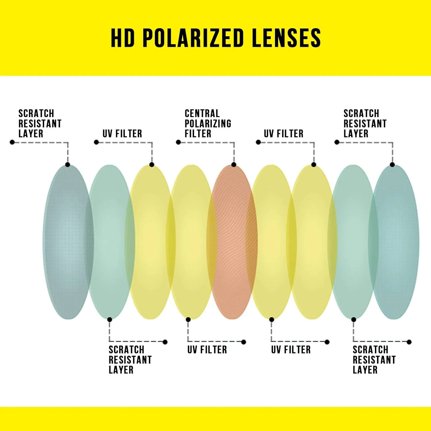 RadarLock Edge Lenses Replacement for Oakley Sunglass OO9183 Polarized