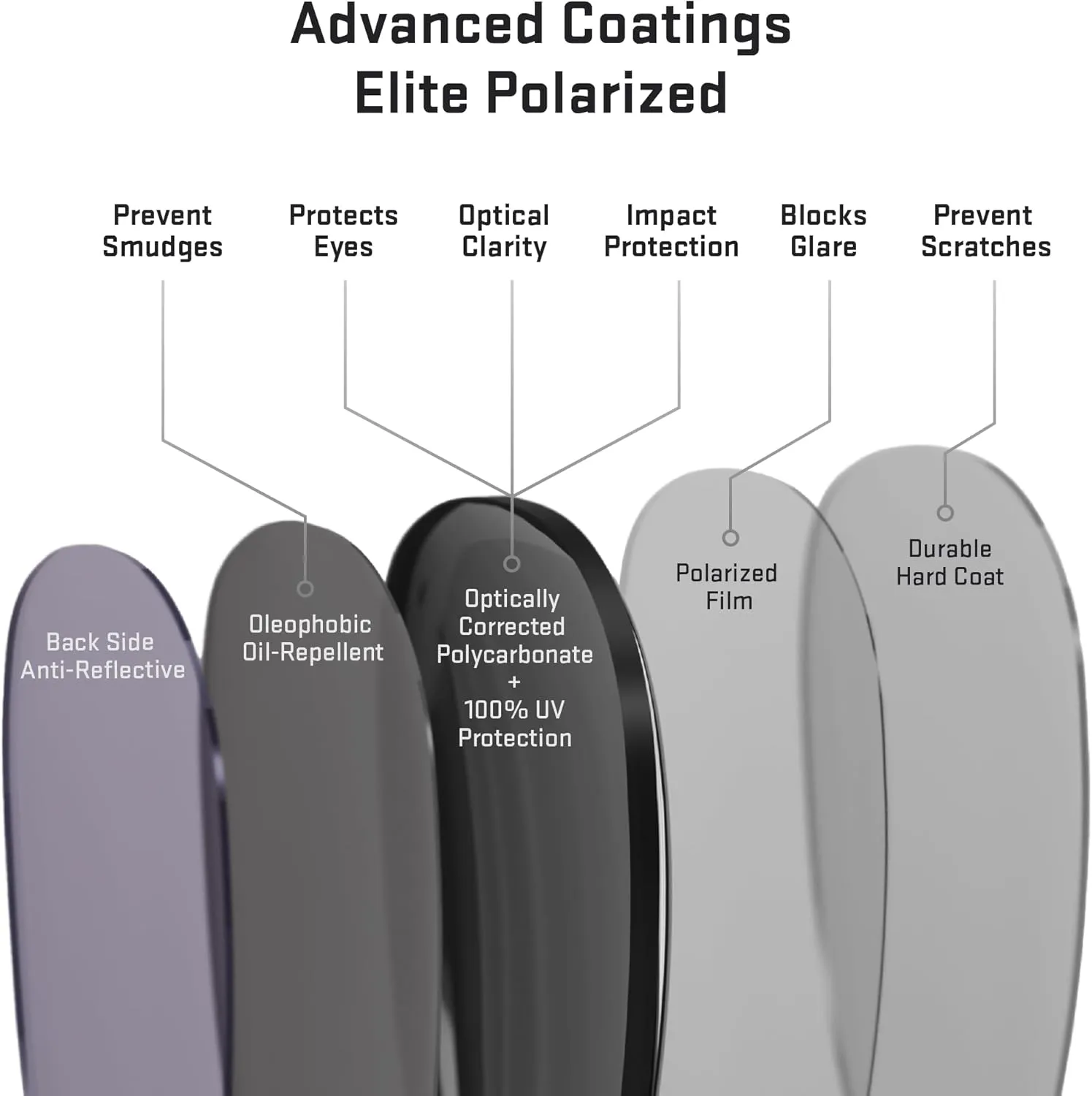 Revant Replacement Lenses for Smith Parallel sunglasses, Polarized Options, UV Protection, Anti-Scratch and Impact Resistant