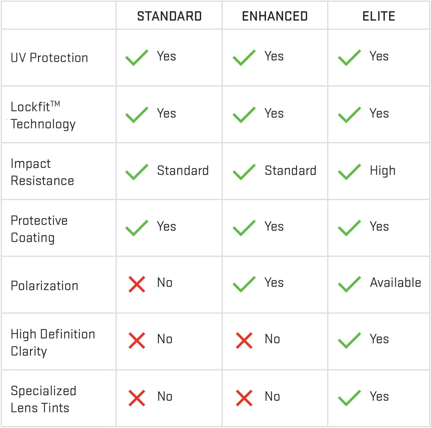 Revant Replacement Lenses for Smith Parallel sunglasses, Polarized Options, UV Protection, Anti-Scratch and Impact Resistant