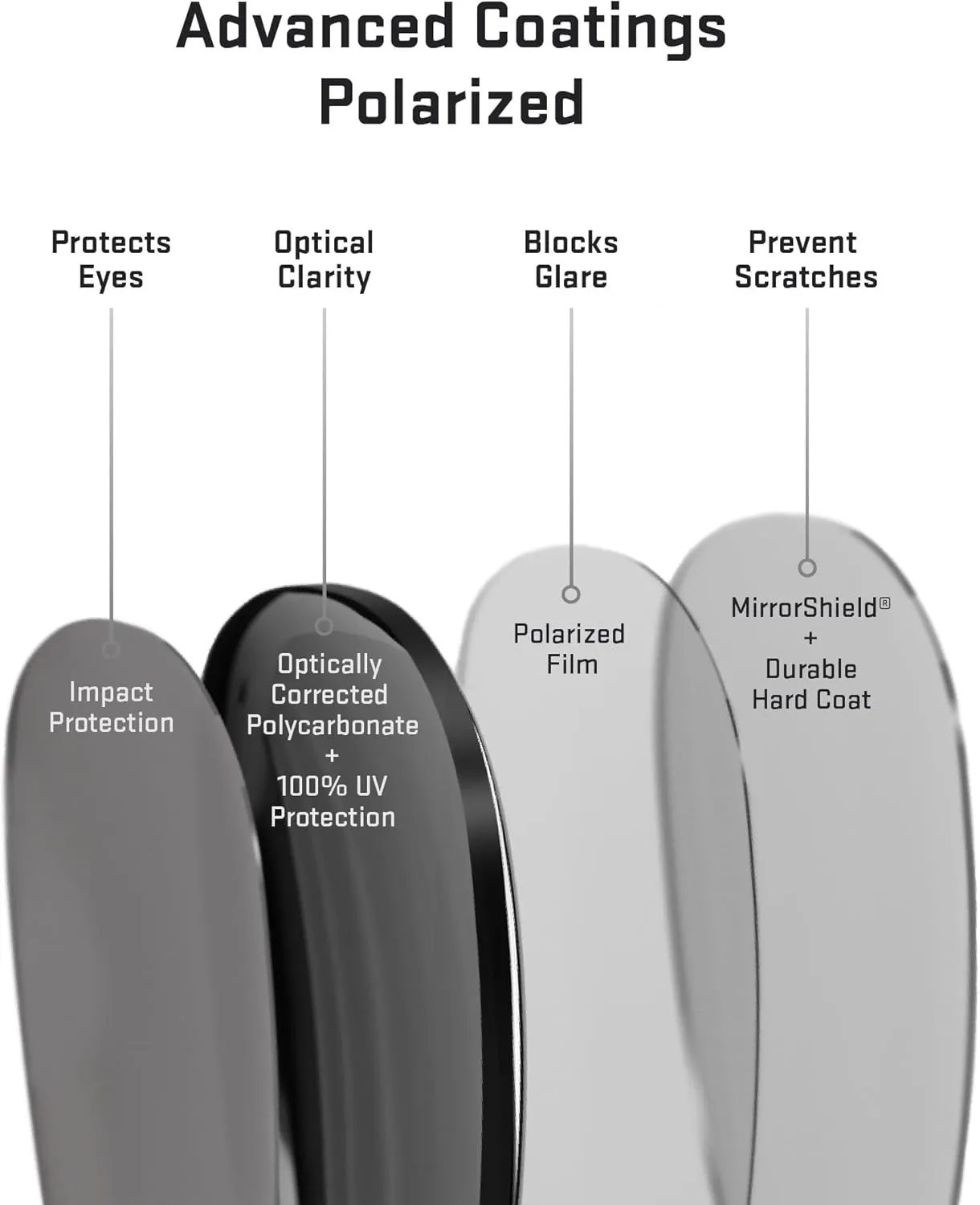 Revant Replacement Lenses for Wiley X Moxy Sunglasses, Polarized Options, UV Protection, Anti-Scratch, and Impact Resistant