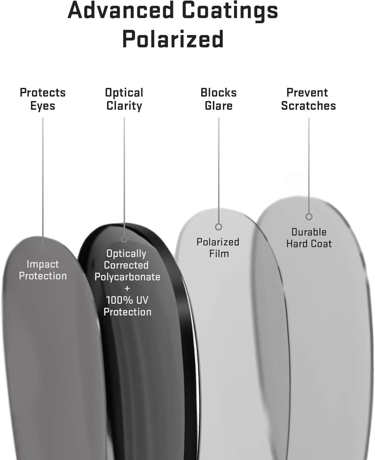 Revant Replacement Lenses for Wiley X Saint sunglasses, Polarized Options, UV Protection, Anti-Scratch and Impact Resistant