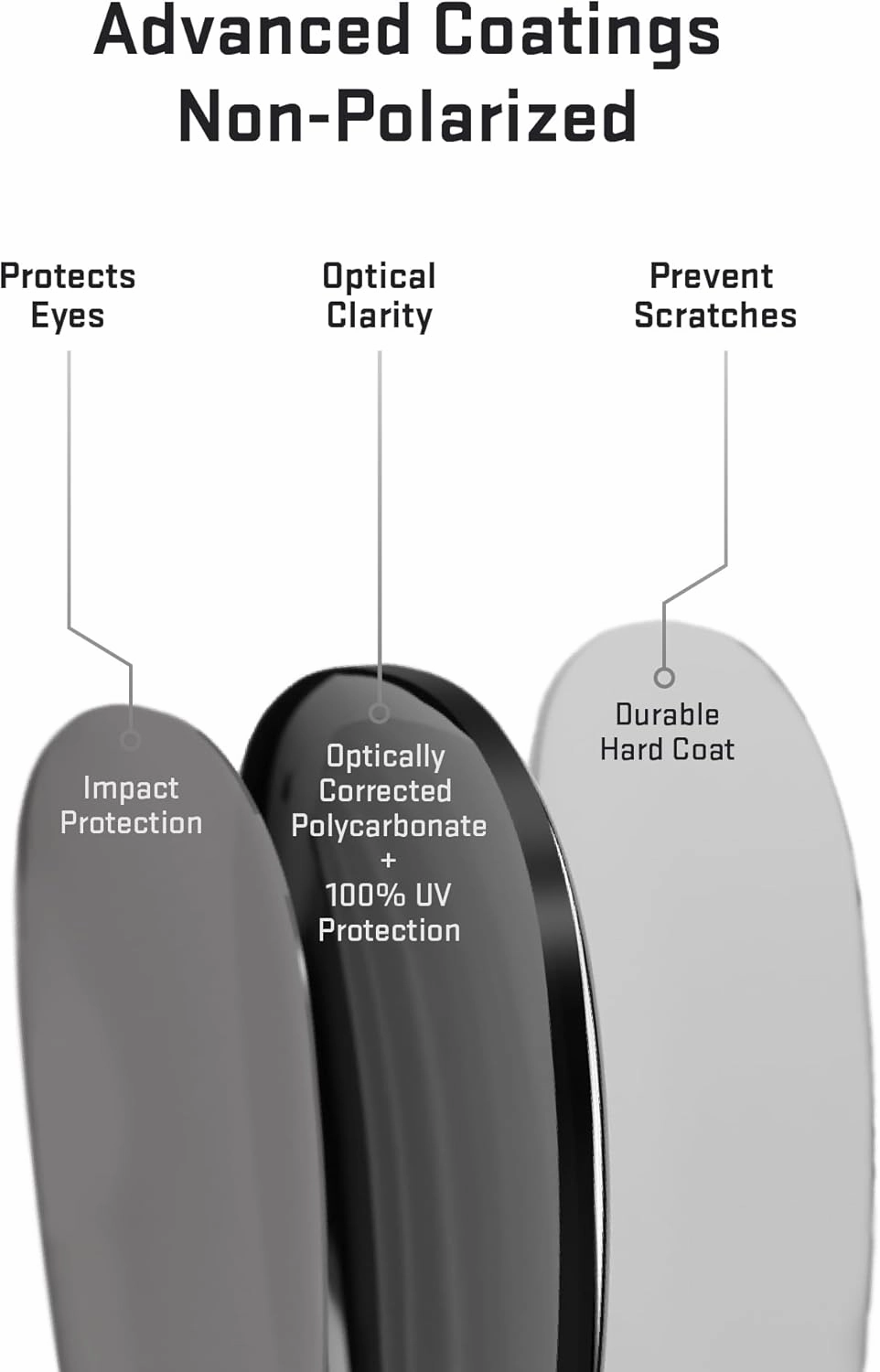 Revant Replacement Lenses for Oakley M Frame Strike sunglasses, Polarized Options, Anti-Scratch and Impact Resistant