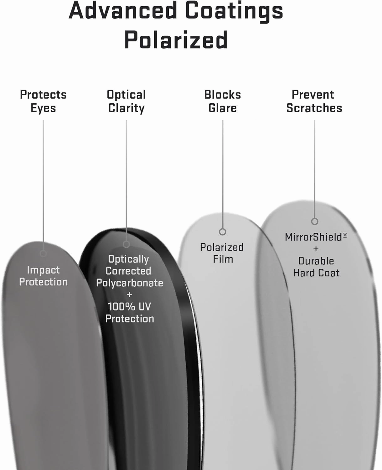Revant Replacement Lenses for Oakley Tincan Carbon Sunglasses, Polarized Options, Anti-Scratch, and Impact Resistant