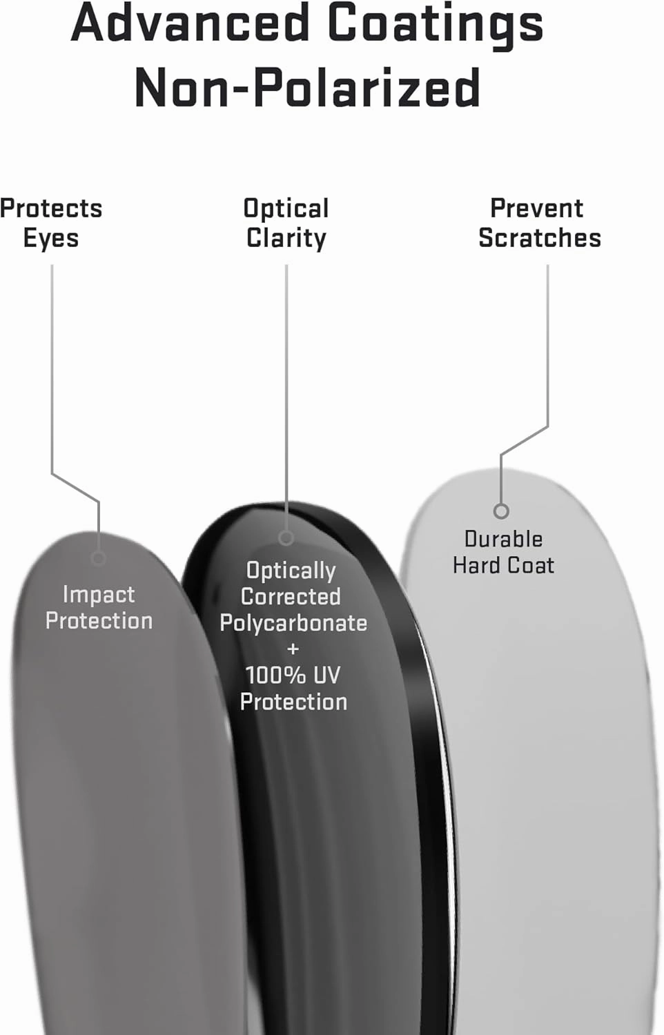 Revant Replacement Lenses for Persol PO0714 Sunglasses, Polarized Options, UV Protection, Anti-Scratch, and Impact Resistant