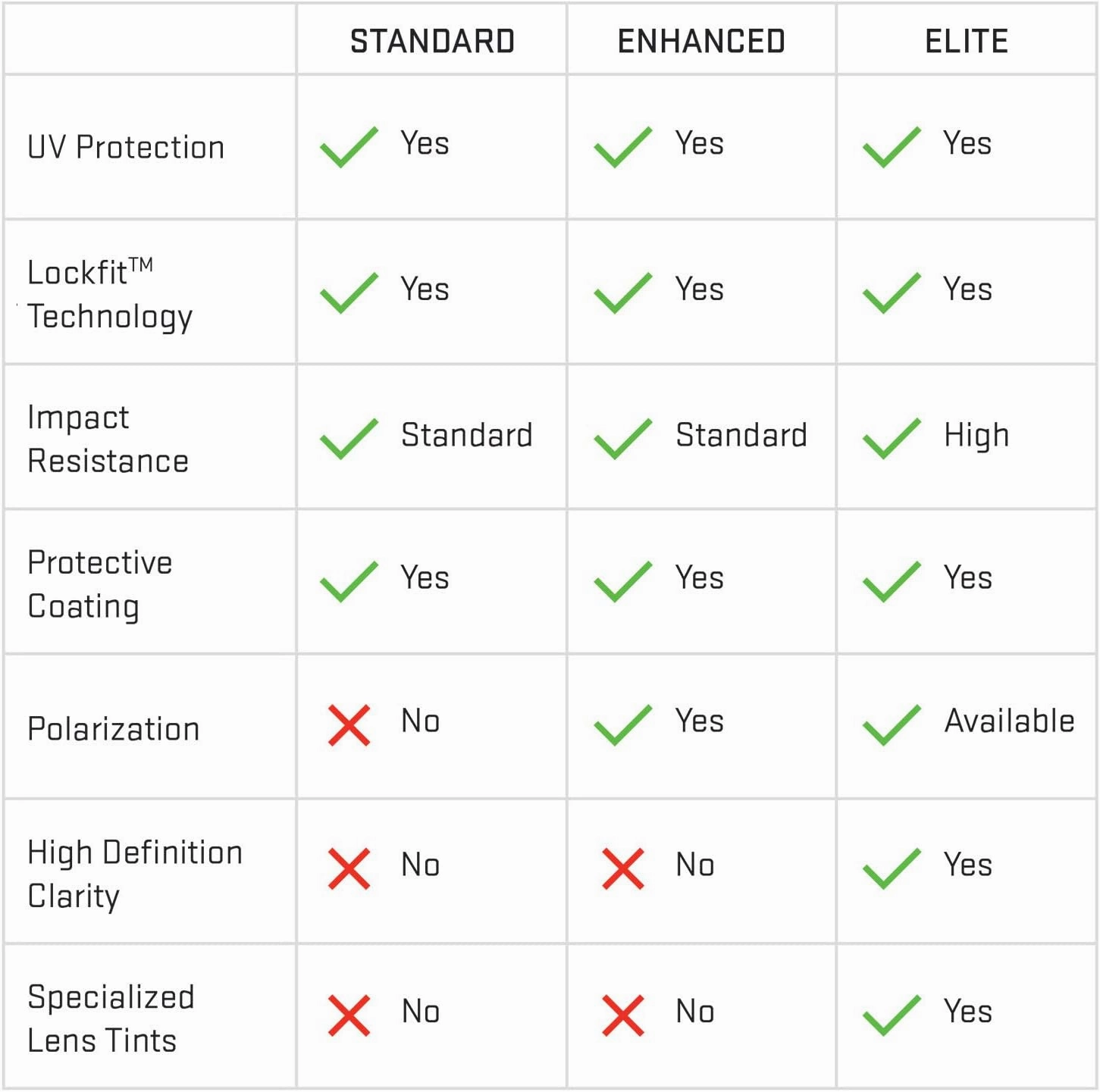 Revant Replacement Lenses for Smith Guide's Choice sunglasses, Polarized Options, Anti-Scratch and Impact Resistant
