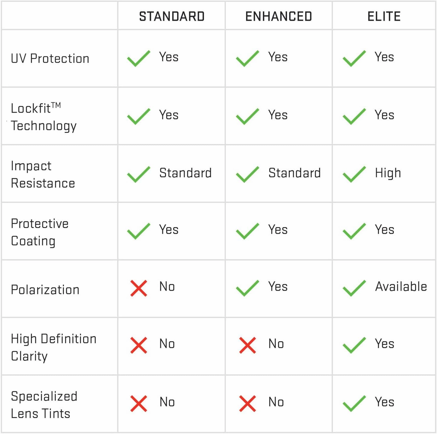 Revant Replacement Lenses for Tifosi Dea SL Sunglasses, Polarized Options, UV Protection, Anti-Scratch, and Impact Resistant