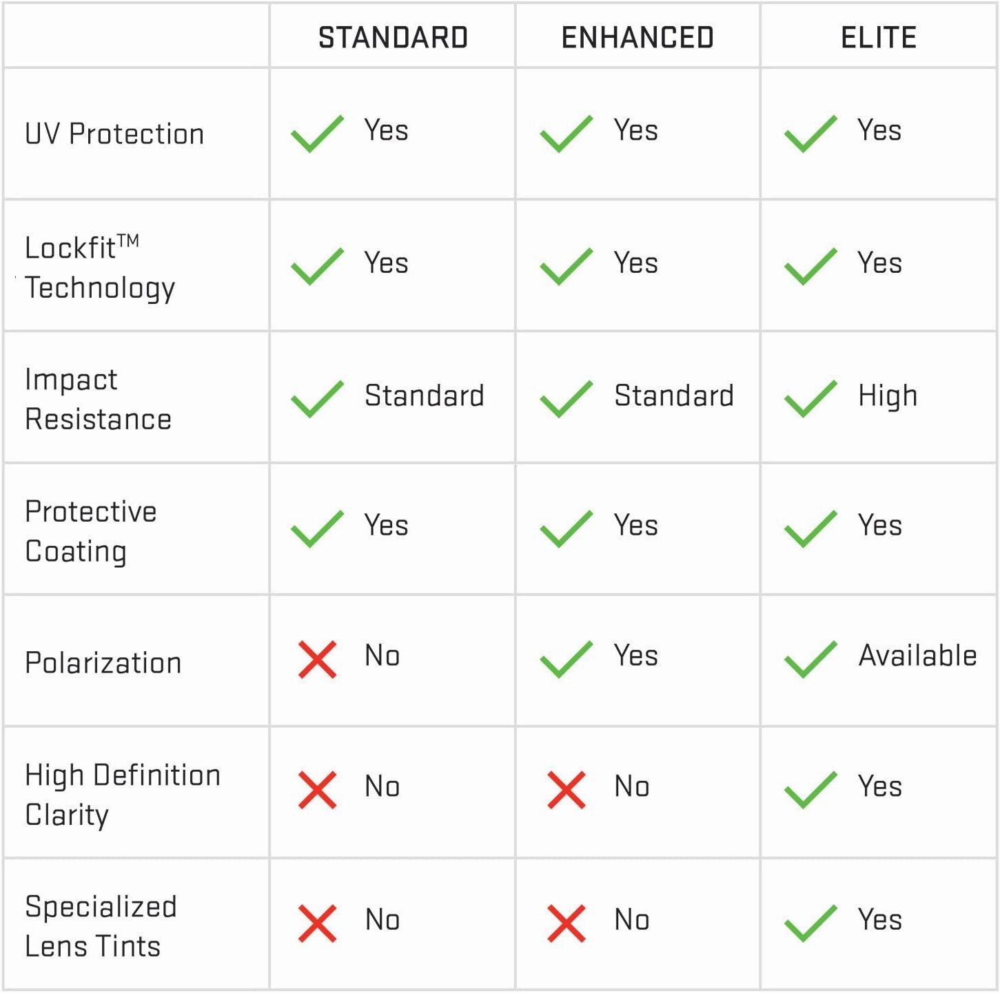 Revant Replacement Lenses for Wiley X Valor sunglasses, Polarized Options, UV Protection, Anti-Scratch and Impact Resistant