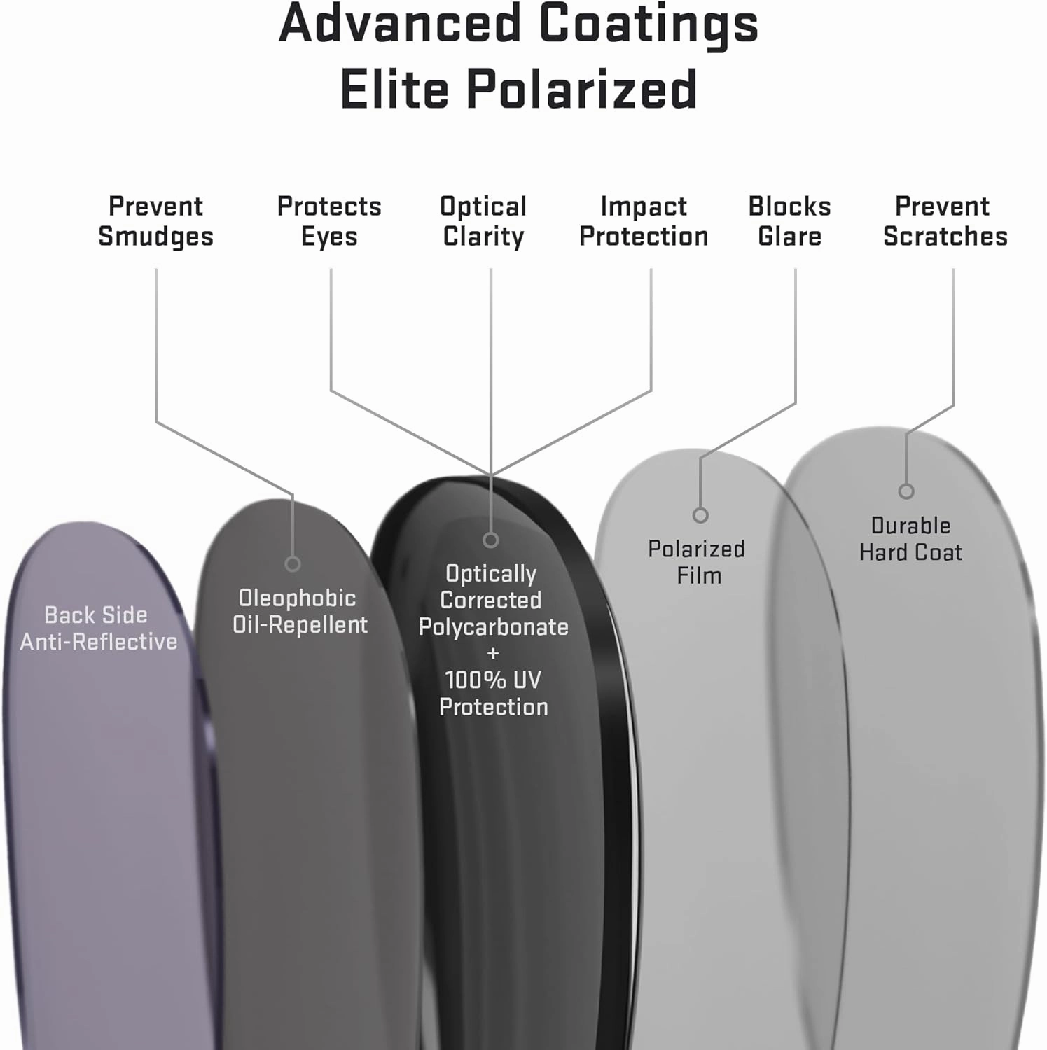 Revant Replacement Lenses for Wiley X Valor sunglasses, Polarized Options, UV Protection, Anti-Scratch and Impact Resistant