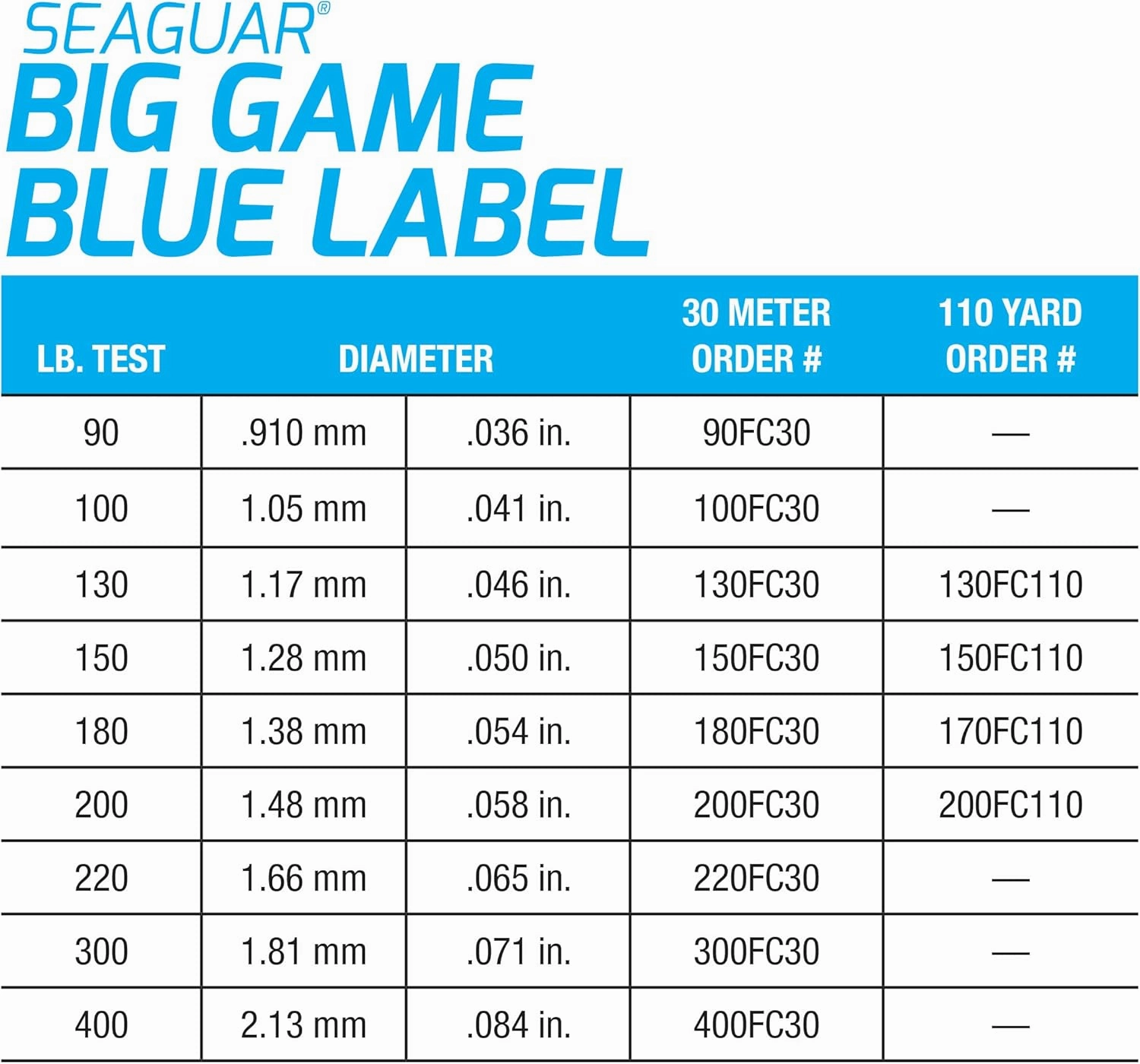 Seaguar Blue Label Big Game Saltwater Fishing Leader Line, 100% Fluorocarbon, 30meter, Clear, Multiple Sizes