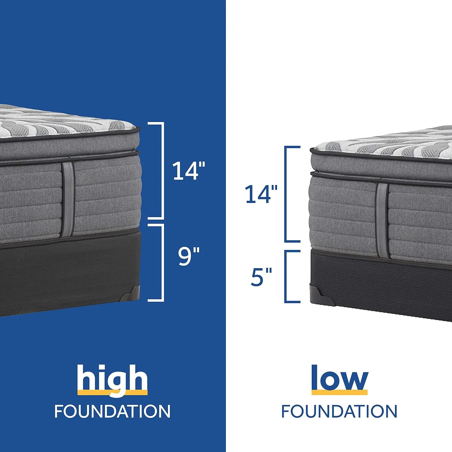 Sealy Posturepedic Plus, Euro Pillow Top 14 Medium Mattress with Surface-Guard and 5-Inch Foundation, Full, Grey