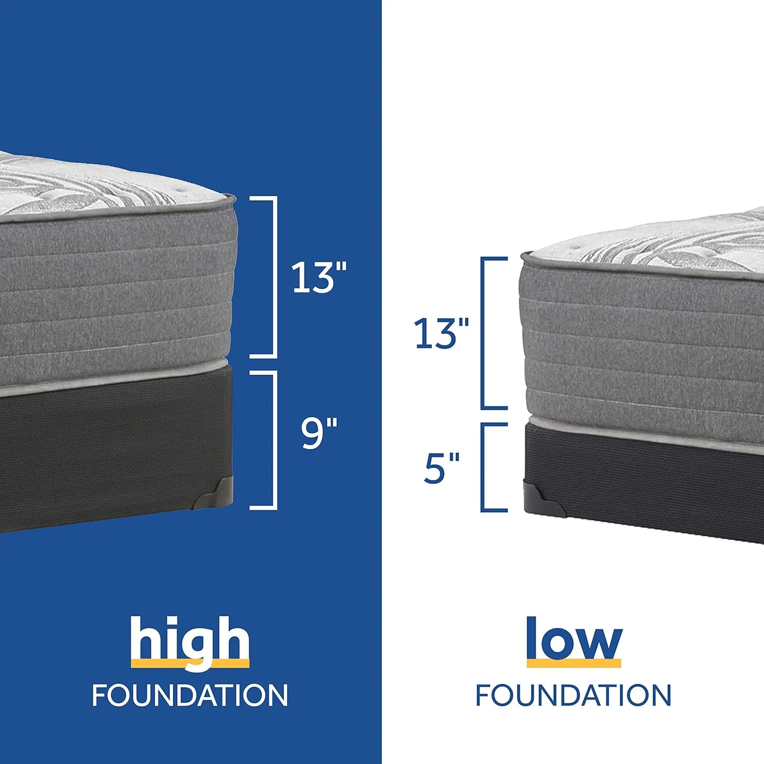 Sealy Posturepedic Plus, Tight Top 13 Medium Mattress with Surface-Guard and 5-Inch Foundation, Queen, Grey