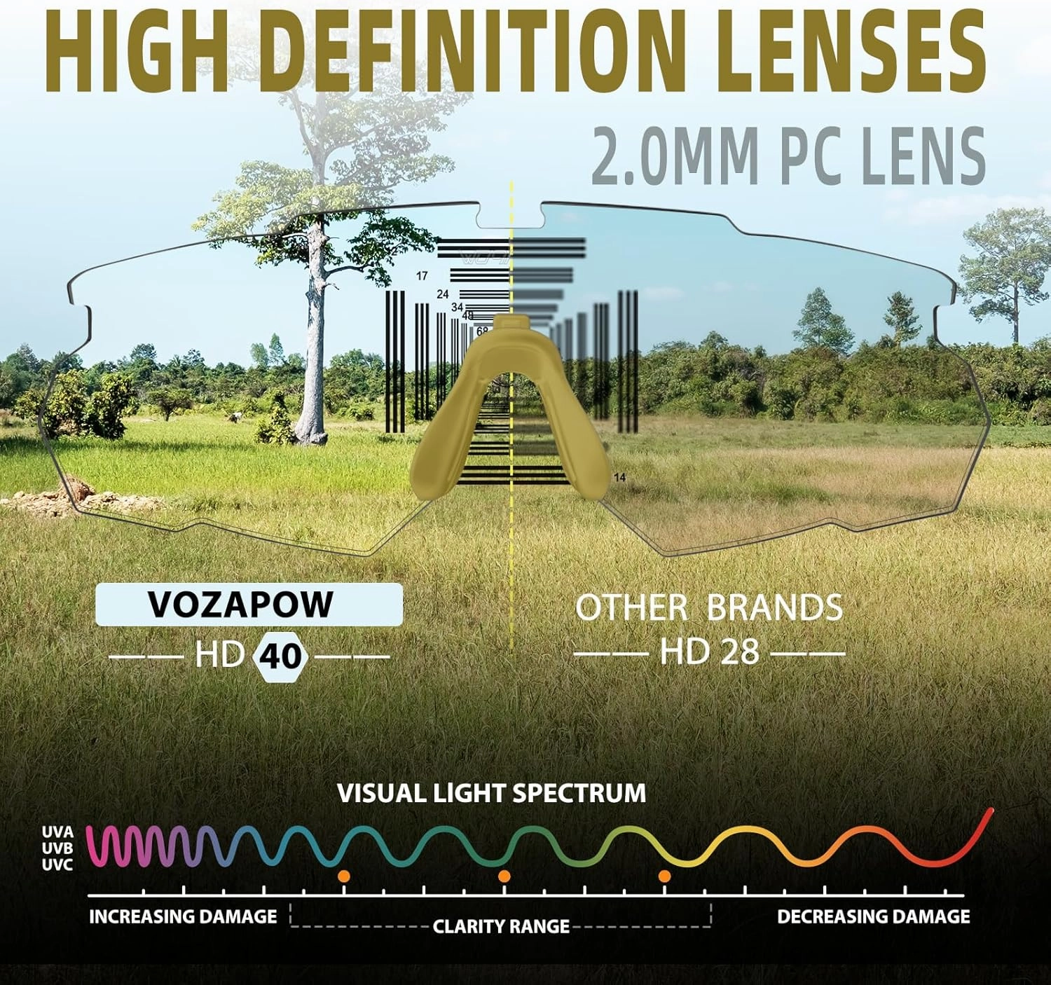 Shooting Glasses Anti Fog with High Definition Lenses, ANSI Z87.1 Certified Tactical Safety Glasses for Men Women