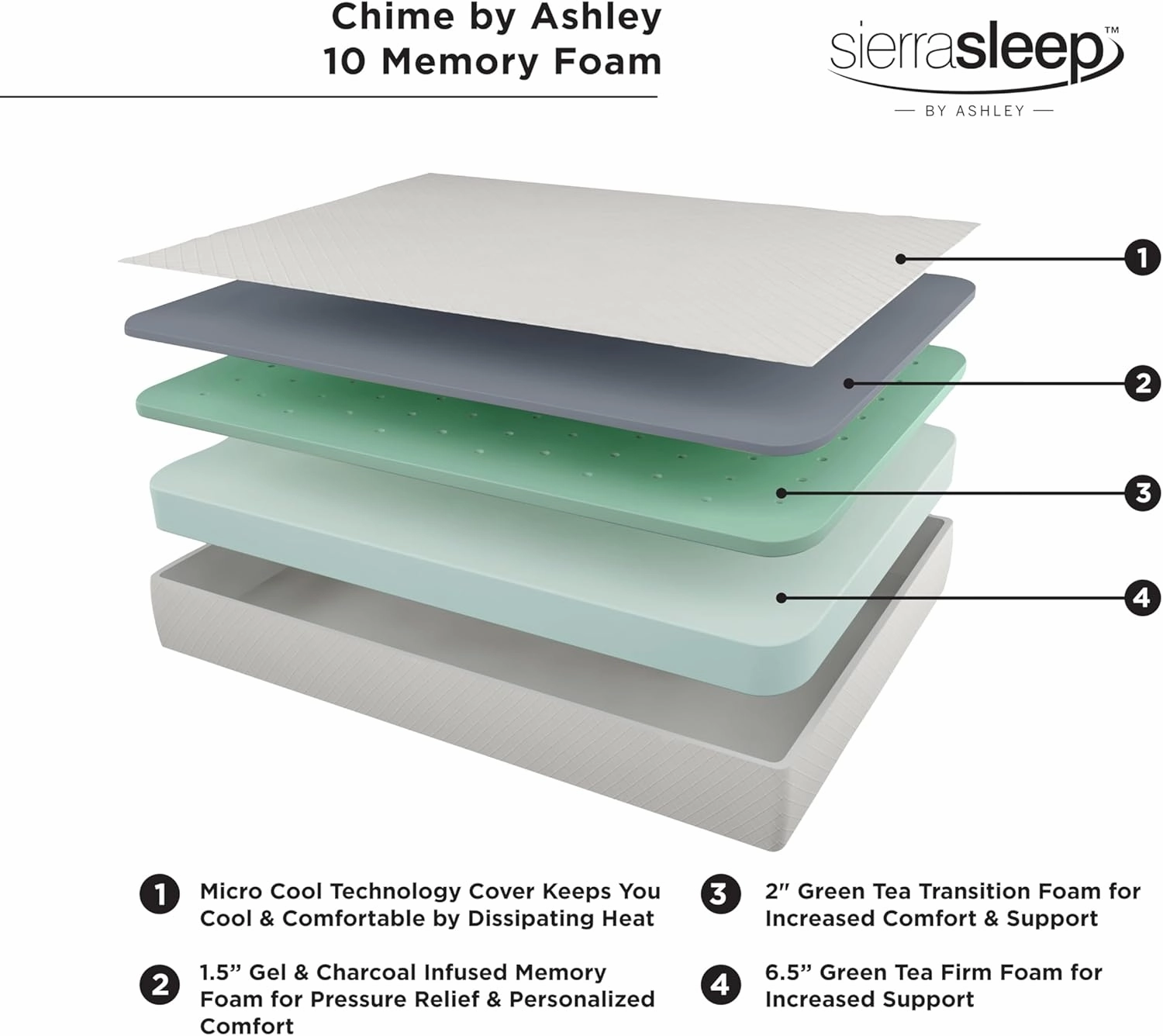 Signature Design by Ashley Queen Size Chime 10 Inch Medium Firm Memory Foam Mattress with Green Tea & Charcoal Gel for Pressure Relief