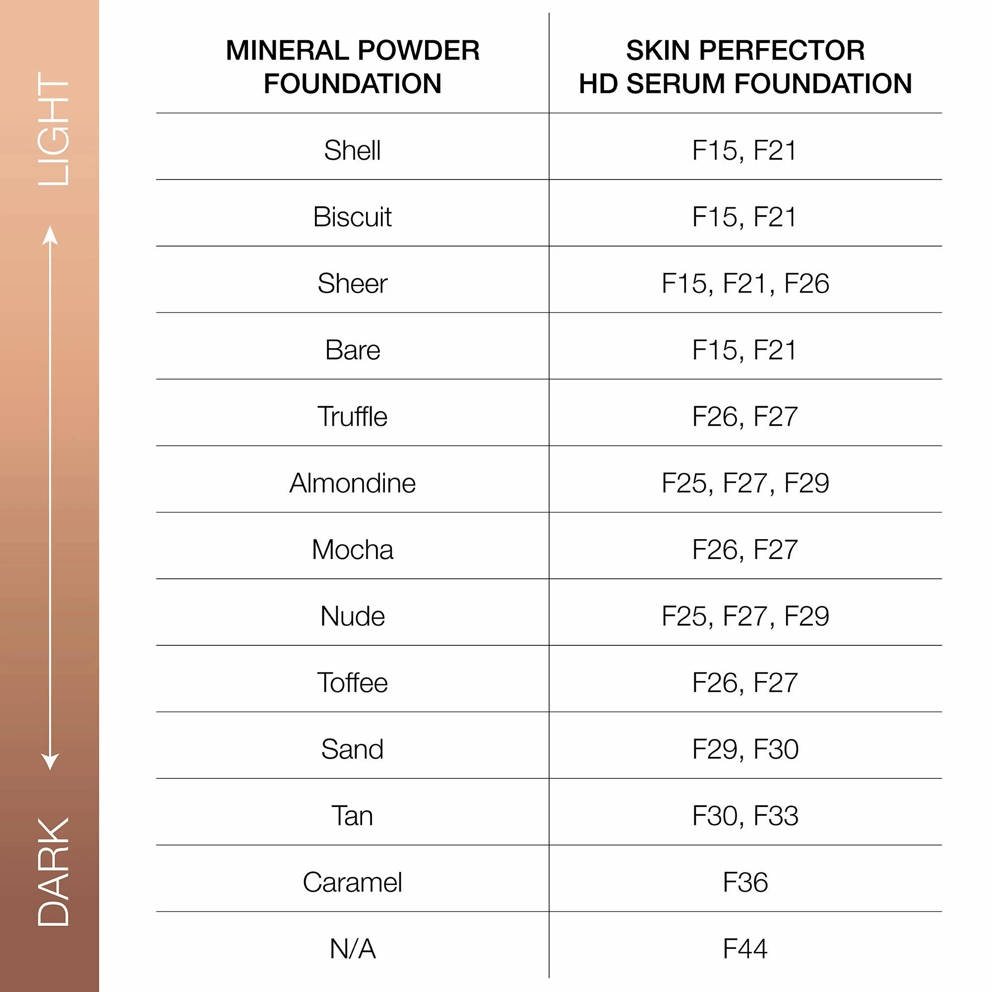 Skin Perfector HD Serum Foundation
