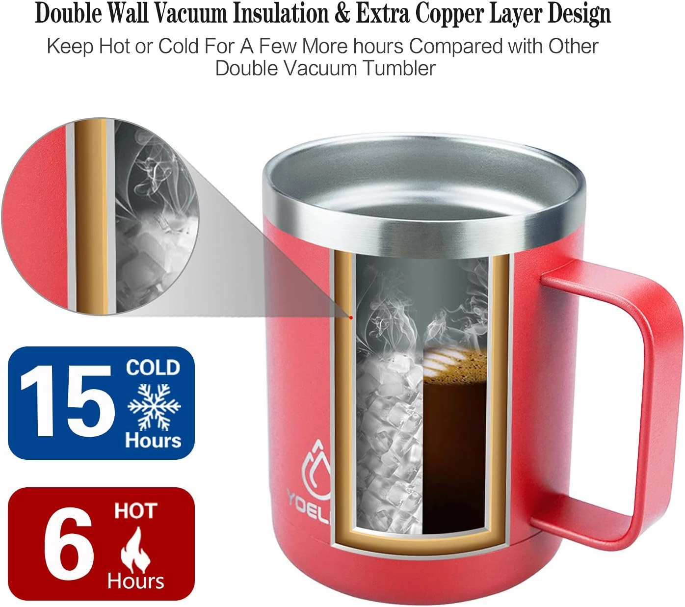 Yoelike 14oz Insulated Travel Mug with Handle and Lid, Stainless Steel, Dishwasher Safe, Powder Coated, Vacuum Insulated, Keep Hot/Cold Longer Coffee Tumbler Cup Red