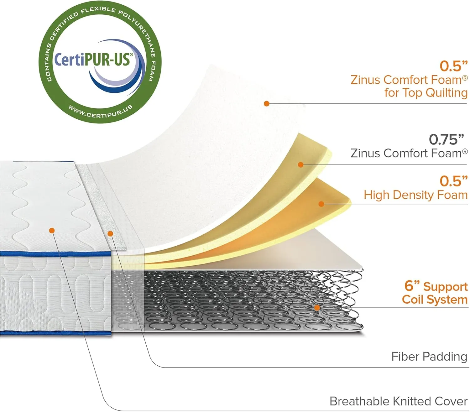 ZINUS 8 Inch Essential Innerspring Mattress, Queen, Medium Firm Feel, CertiPUR-US Certified, Mattress in A Box